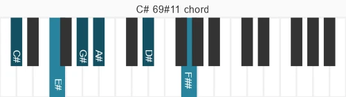 Piano voicing of chord C# 69#11